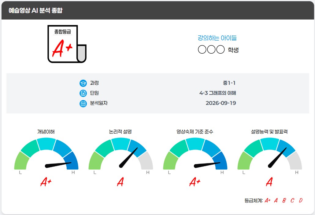 AI 분석 보고서 2쪽 미리보기 (학생 이름 가림)